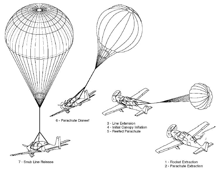 Diagram showing CAPS deployment Diagram showing CAPS deployment